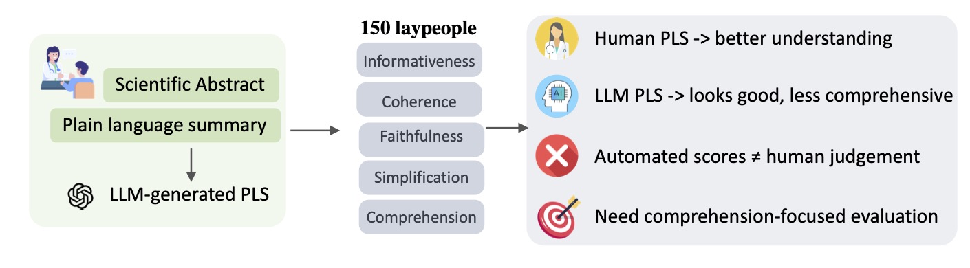 2025-yue-llm.jpg